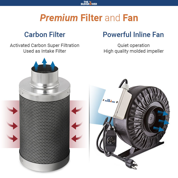 Premium Filter and Fan